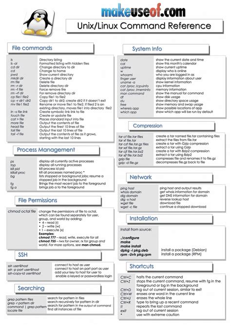 iunixx|unix cheat sheet.
